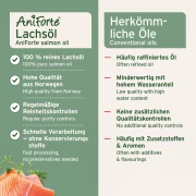 Lachsöl